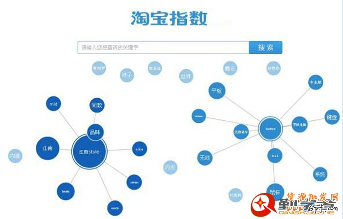 利用淘寶指數優化標題,事半功倍! - 第1張 | 勤學者創業 利用淘寶指數優化標題,事半功倍! - 第1張 | 勤學者創業