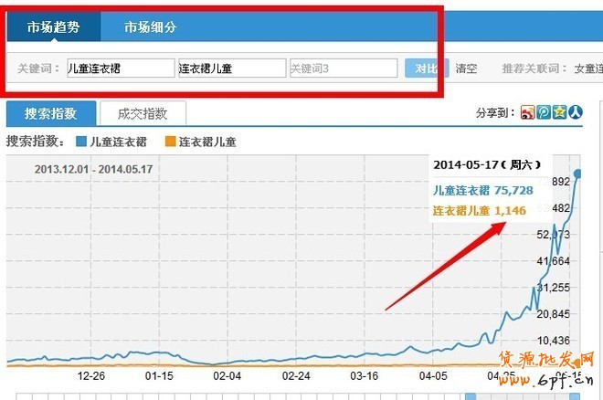 利用淘寶指數優化標題,事半功倍! - 第11張 | 勤學者創業