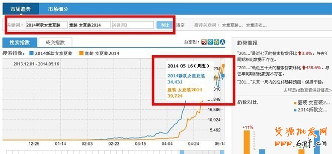 利用淘寶指數優化標題,事半功倍! - 第5張 | 勤學者創業