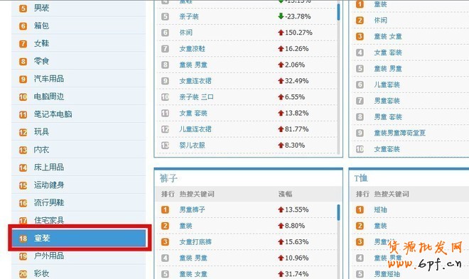 利用淘寶指數優化標題,事半功倍! - 第3張 | 勤學者創業