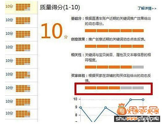 2014淘寶新規(guī)應(yīng)對技巧2