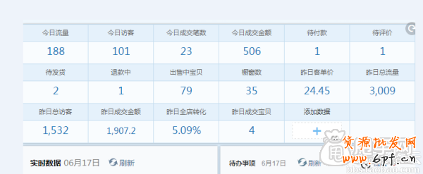 賣家經驗:天天特價活動結束后卻發現這些
