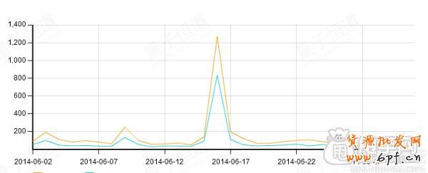 賣家經驗:天天特價活動結束后卻發現這些2