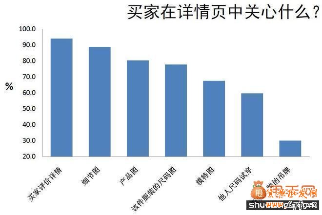 提高淘寶搜索排名因素的具體操作干貨分享