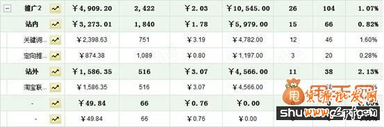 新手賣家做好網(wǎng)店推廣必備的幾大條件4