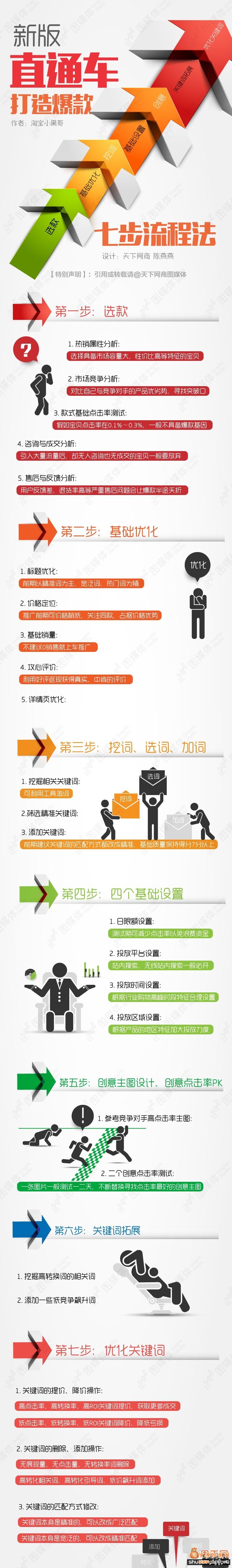 2014新版直通車打造爆款幾大流程