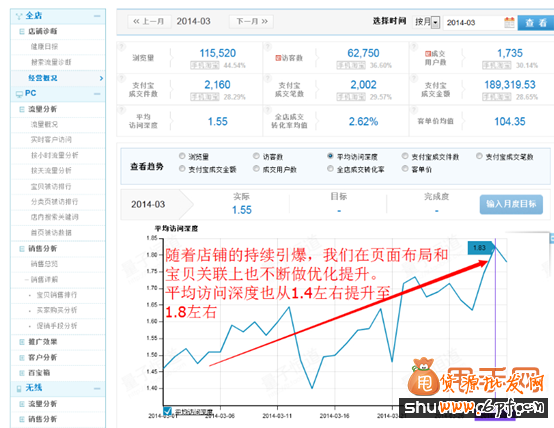淘寶運(yùn)營(yíng)與推廣精細(xì)化的實(shí)操,讓你銷量暴漲5