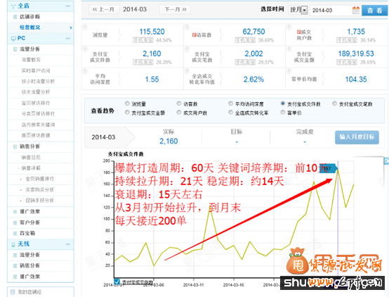 淘寶運(yùn)營(yíng)與推廣精細(xì)化的實(shí)操,讓你銷量暴漲3