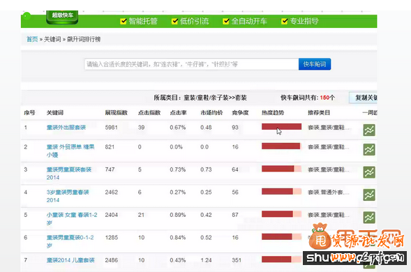 深度剖析直通車的關鍵詞中的“秘密”2