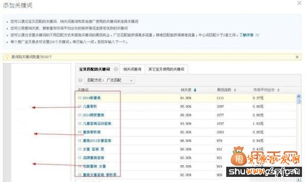 經驗干貨:直通車推廣中關鍵詞優(yōu)化的最佳方法3