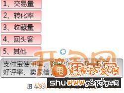 教你兩步提高直通車標題點擊率