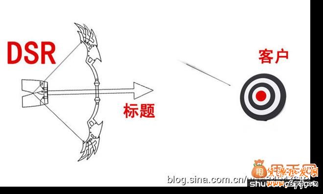 淘寶標題優化技巧:關鍵詞如何組合