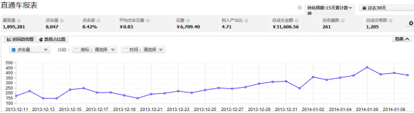 反其道而行之,淘寶反季推廣案例分析10