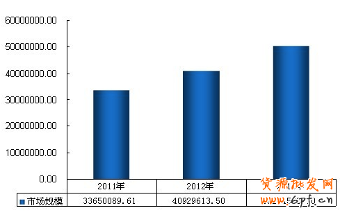 淘寶主圖視頻讓寶貝動起來 
