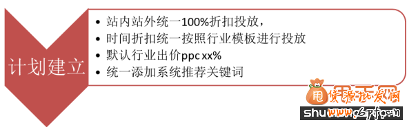 中小賣(mài)家選爆款的實(shí)戰(zhàn)經(jīng)驗(yàn)分享3