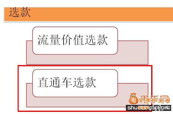 中小賣(mài)家選爆款的實(shí)戰(zhàn)經(jīng)驗(yàn)分享