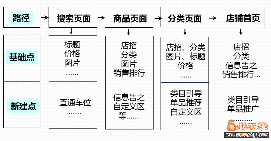 熱賣(mài)款養(yǎng)成必做的3大準(zhǔn)備5