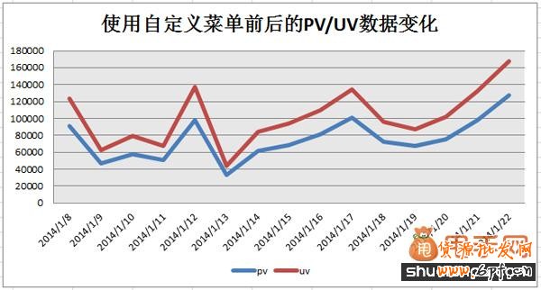 甩手網(wǎng)教你微淘怎么玩5