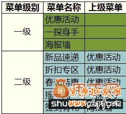 甩手網(wǎng)教你微淘怎么玩2