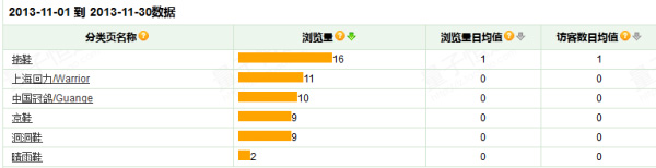 反其道而行之,淘寶反季推廣案例分析8