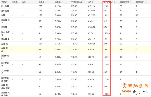 反其道而行之,淘寶反季推廣案例分析6