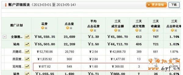 開直通車的三個誤區，你走進哪個誤區了？