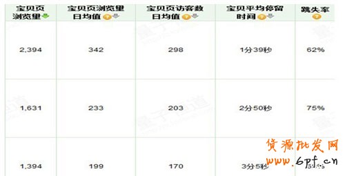 開直通車的三個誤區，你走進哪個誤區了？