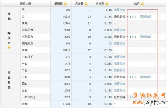開直通車的三個誤區，你走進哪個誤區了？