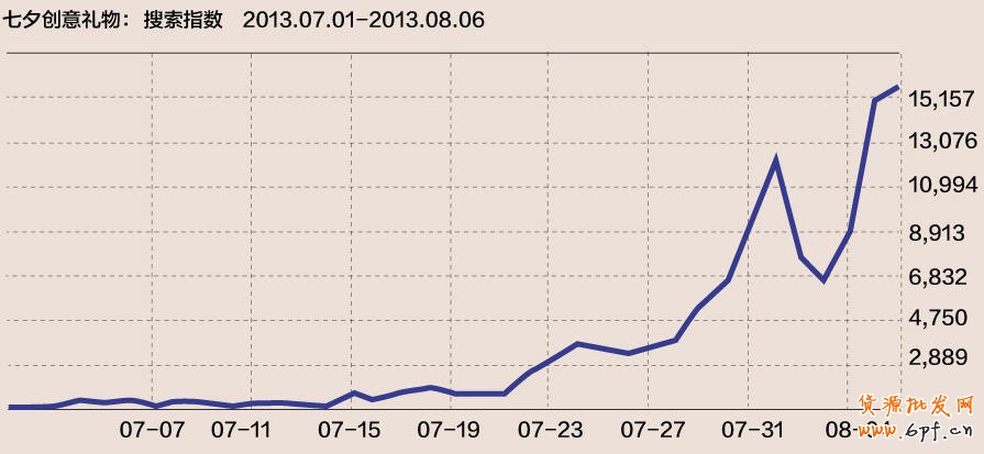 七夕,淘寶搜索幫你選禮物