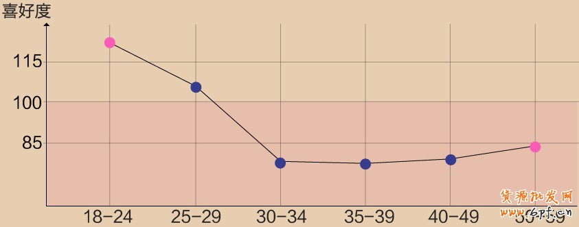 七夕,淘寶搜索幫你選禮物