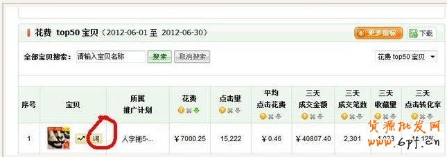 直通車關鍵詞數據分析的簡單方法
