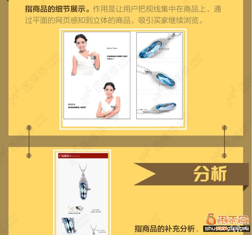 寶貝詳情頁的展現規律分析