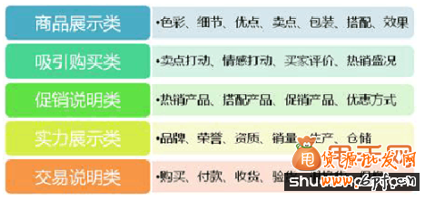 跟我學(xué)寶貝詳情頁制作