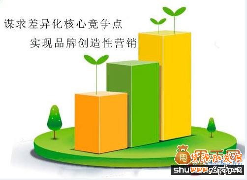 網店差異化營銷具體操作方法