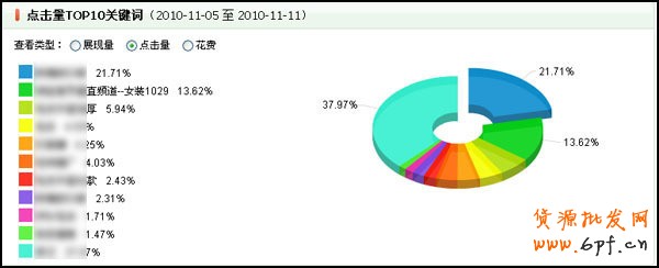 量子恒道-店鋪經怎么看,全功能解讀系列（4）15