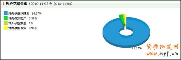 量子恒道-店鋪經怎么看,全功能解讀系列（4）3