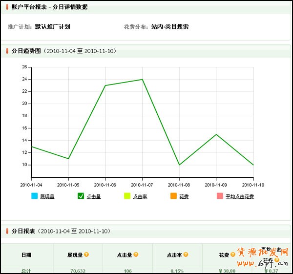 量子恒道-店鋪經怎么看,全功能解讀系列（4）9