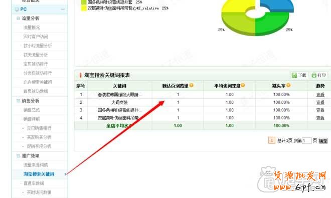 教你用量子恒道-店鋪經診斷店鋪沒銷量的原因9