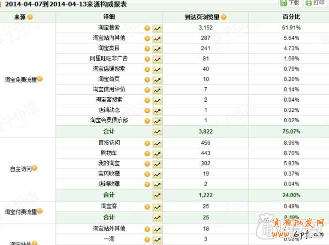 教你用量子恒道-店鋪經診斷店鋪沒銷量的原因3