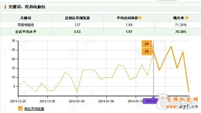 如何通過量子恒道數(shù)據(jù)找出有問題的關(guān)鍵詞2