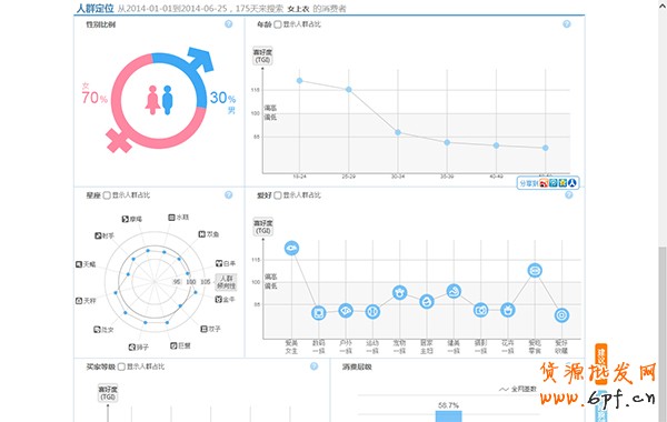 淘寶指數(shù)使用