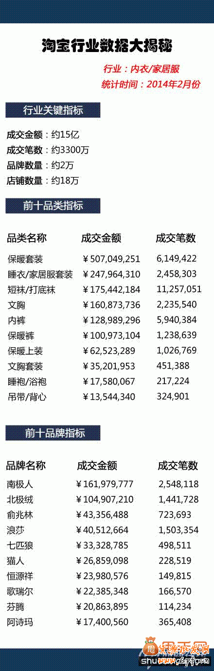 2014年2月淘寶生內衣行業數據