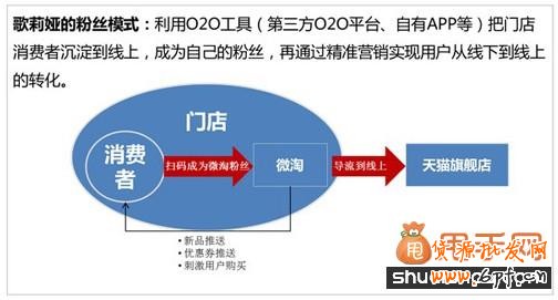 細(xì)數(shù)四大服裝品牌玩轉(zhuǎn)O20招數(shù)4