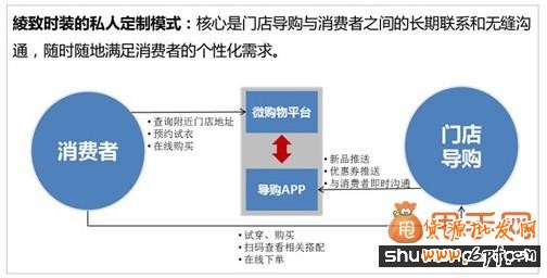 細(xì)數(shù)四大服裝品牌玩轉(zhuǎn)O20招數(shù)2