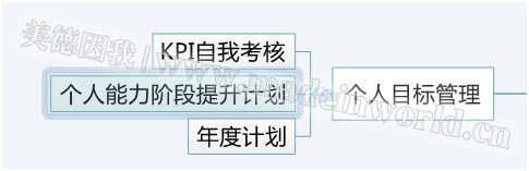 電商量化管理之設計崗位職責描述及KPI績效考核