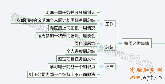 電商量化管理之設計崗位職責描述及KPI績效考核