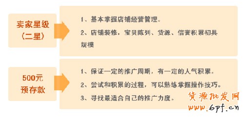 zhitongchetiaojian1[1]