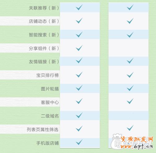 深度剖析旺鋪專業版和基礎版的區別與優勢4