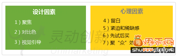 提高轉(zhuǎn)化率的七種著陸頁設(shè)計技巧