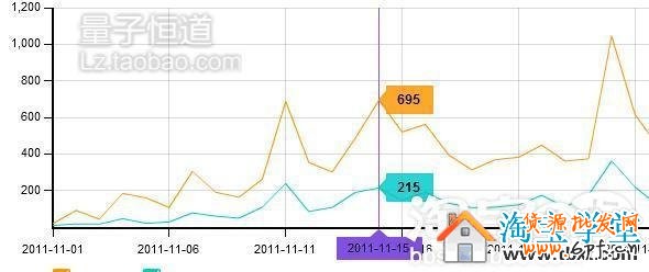 如何用微博做網店產品推廣
